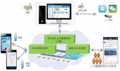 蓝盾满泰 为全国“互联网+河(湖)长制”推行保驾护航