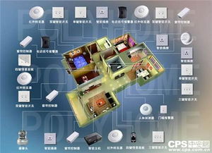 智慧家居为何落地难 企业角度的互联网信息服务分析